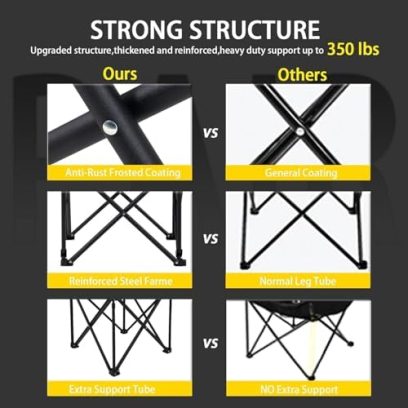 FAIR WIND Oversized Camping Lounge Chair with Adjustable Shade Canopy for Outdoor Sports - Support 350 LBS Heavy Duty Fold Quad Chair Arm Chair - Image 7